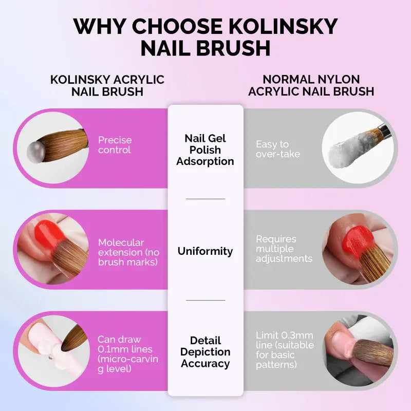 MelodySusie 100% Kolinsky Acrylic Nail Brush