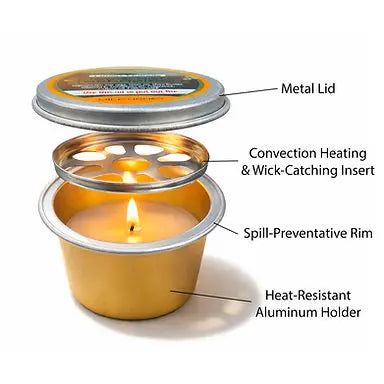 MediWaxx Flame-Safe Lotion Candle