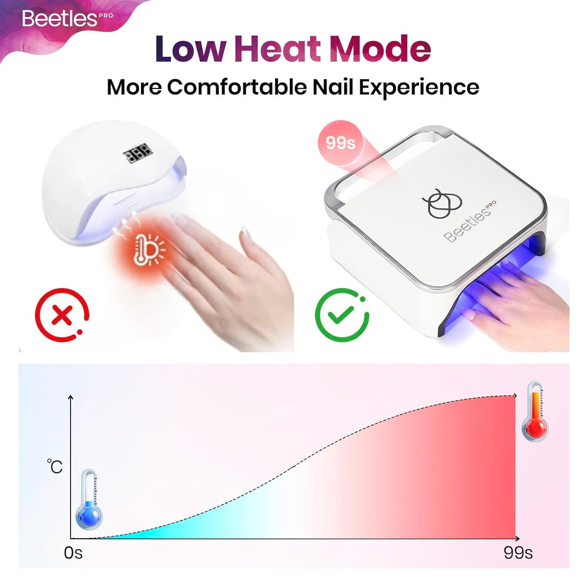 Beetles Pro Flashcure UV LED Nail Lamp 24 Triple Source Beads Gel Polish