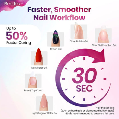 Beetles Pro Flashcure UV LED Nail Lamp 24 Triple Source Beads Gel Polish