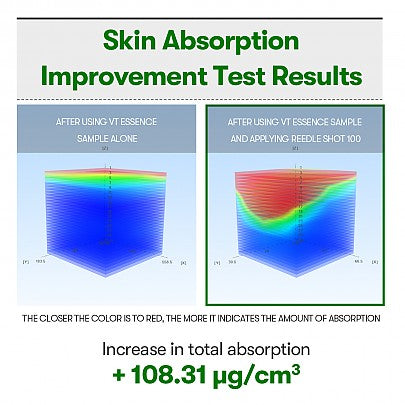 VT COSMETICS - VT Reedle Shot 100